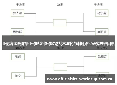 亚冠淘汰赛背景下球队定位球攻防战术演化与制胜路径研究关键因素 亚冠淘汰赛背景下球队定位球攻防战术演化与制胜路径研究关键因素