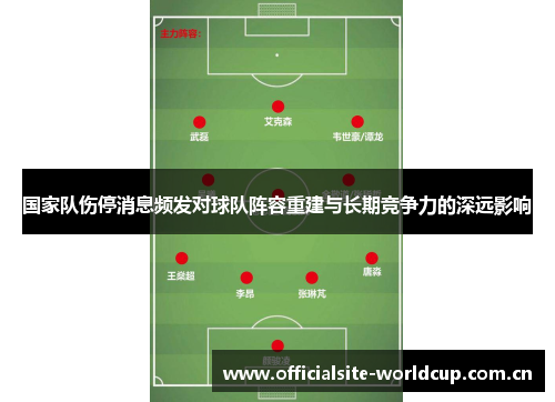 国家队伤停消息频发对球队阵容重建与长期竞争力的深远影响 国家队伤停消息频发对球队阵容重建与长期竞争力的深远影响