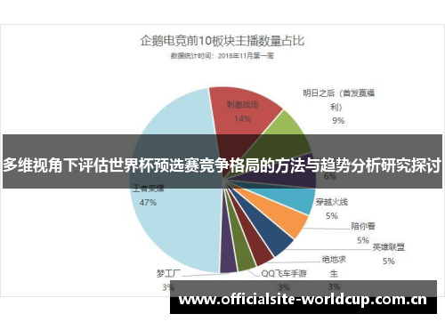 多维视角下评估世界杯预选赛竞争格局的方法与趋势分析研究探讨 多维视角下评估世界杯预选赛竞争格局的方法与趋势分析研究探讨